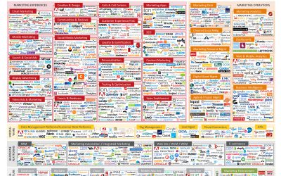 The Demand for Marketing Technologists